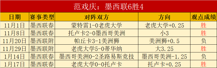 肖恩墨菲,冲刺四冠王,三大赛战绩,大发体育,大发体育官网,dafabet,大发彩票,online,casino