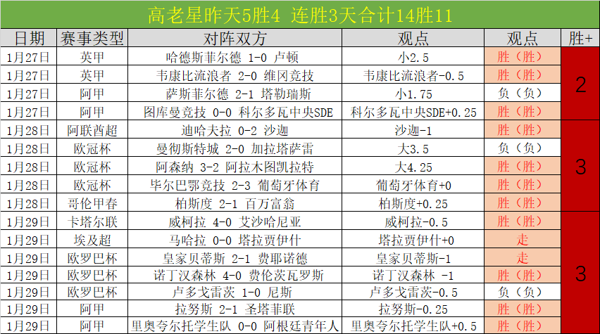 鲁昂足球俱,乐部稳居法,丙积分榜霸,大发体育,大发体育官网,dafabet,大发彩票,online,casino