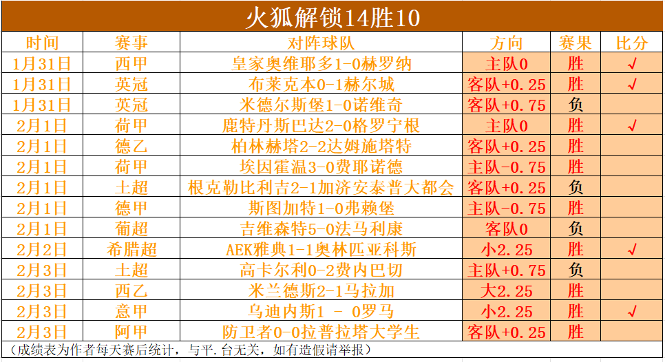 葡萄牙队迎,战丹麦,罗领衔全力,大发体育,大发体育官网,dafabet,大发彩票,online,casino