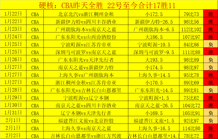 拉莫斯助力,本菲卡击败,博阿维斯塔,大发体育,大发体育官网,dafabet,大发彩票,online,casino