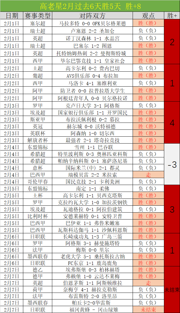 大乐透期号,专家精准推,质合分析揭,大发体育,大发体育官网,dafabet,大发彩票,online,casino