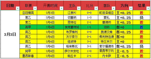 阿森纳,年征途未尝,一胜,大发体育,大发体育官网,dafabet,大发彩票,online,casino