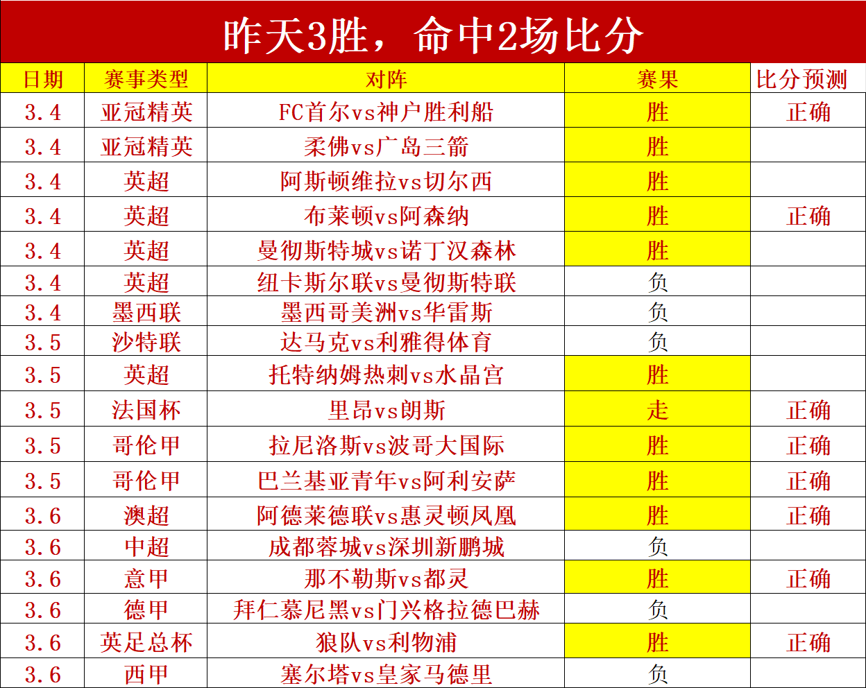 苏炳添新赛,季首战夺冠,获封,大发体育,大发体育官网,dafabet,大发彩票,online,casino