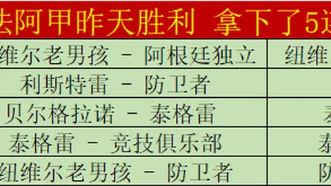 曼联逆袭之路开启：内维尔感叹，欧冠席位争夺，四五月前的梦！