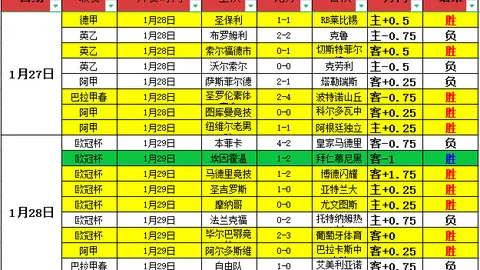 欧洲杯夺冠赔率公布：西班牙以3赔1领先，英格兰紧随其后，法国紧随英格兰