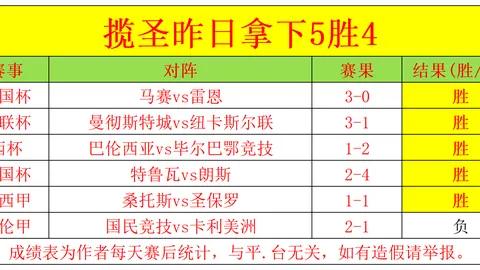 上海海港亚冠之旅在16强画上句点