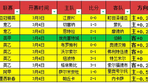阿森纳87年征途未尝一胜，小蜜蜂蓄势待战！Opta透露蓝军阵容照旧，巅峰对决即将上演！