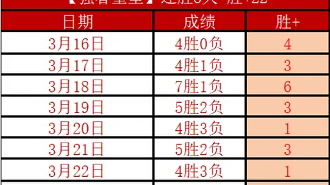 【独家爆料】巴恩斯利U21激战职业联赛，常规赛冲刺阶段，仅剩12场精彩对决在即！